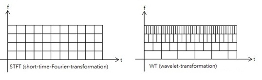 File:STFT and WT.jpg