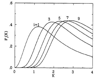 File:Undulator radiation on axis.png