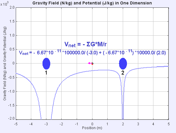 File:Gravitational potential summation 2.png