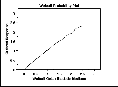 File:Probability Plot.gif