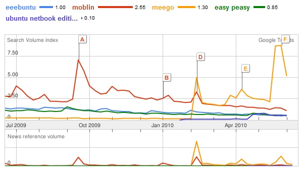 Netbook linux compared June 2010.jpg