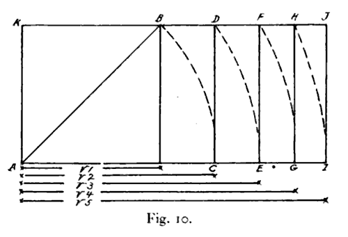 File:Root rectangles Hambidge 1920.png