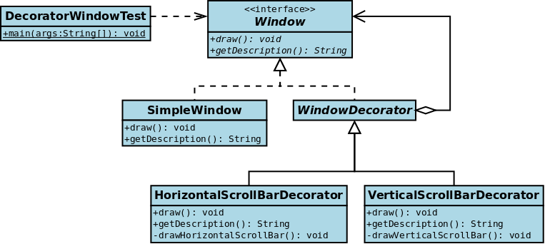 File:UML2 Decorator Pattern.png