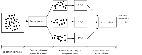 Hierarchical algorithm flow chart.gif