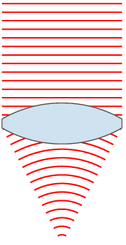 File:Lens and wavefronts.gif