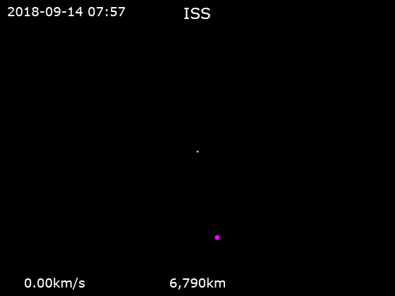 File:Animation of International Space Station trajectory.gif