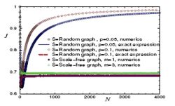 File:Congestion coefficient for random graphs and scale-free networks.jpg