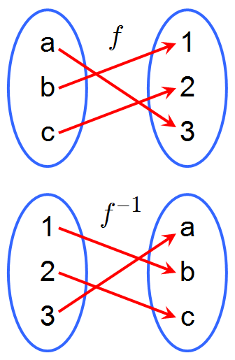 File:Inverse Function.png