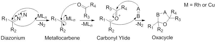 Scheme 6. Metal-catalyzed synthesis of carbonyl ylides. Reproduced from Hodgson, D. M.; Bruckl, T.; Glen, R.; Labande, A. H.; Selden, D. A.; Dossetter, A. G.; Redgrave, A. J. Proc. Natl. Acad. Sci. U.S.A. 2004, 101, 5450.
