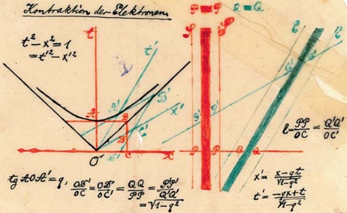 File:Minkowski Diagram from 1908 'Raum und Zeit' lecture.jpg
