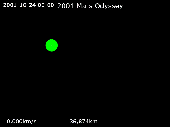 File:Animation of 2001 Mars Odyssey trajectory around Mars.gif
