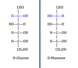 File:Epimers-Glucose Mannose.png