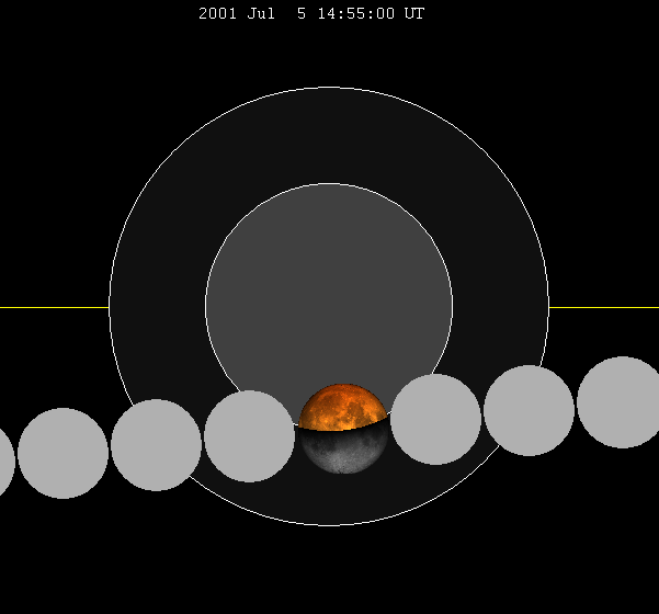 File:Lunar eclipse chart close-2001Jul05.png