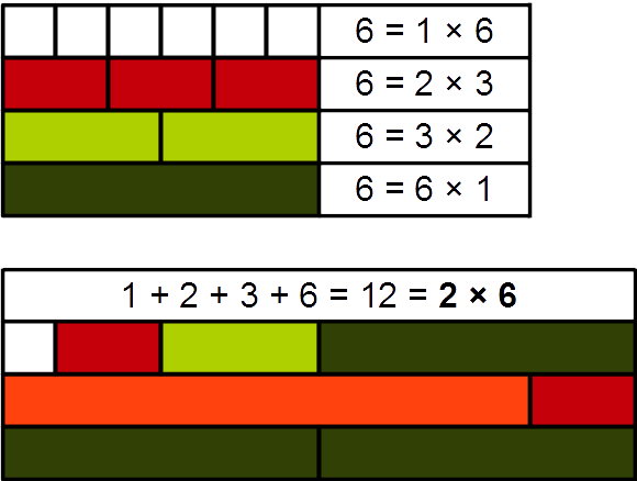File:Multiply perfect number Cuisenaire rods 6.png