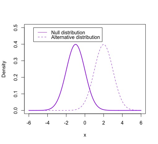 null-distribution-handwiki