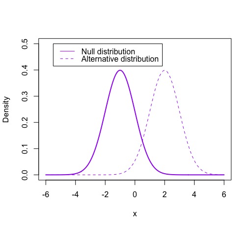 File:Null and alternative distribution.jpg