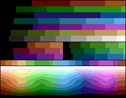 CommodorePlus4 palette color test chart.png