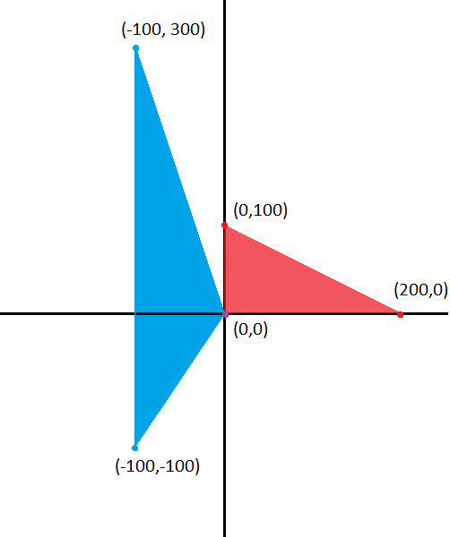 File:Geometric affine transformation example.png