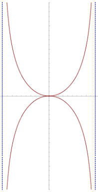 Kappa curve with asymptotes - by Pt.png