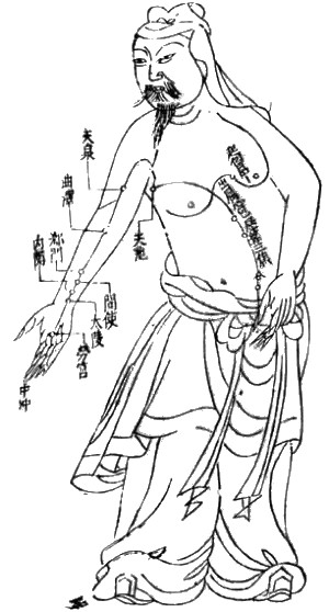 File:Acupuncture chart 300px.jpg