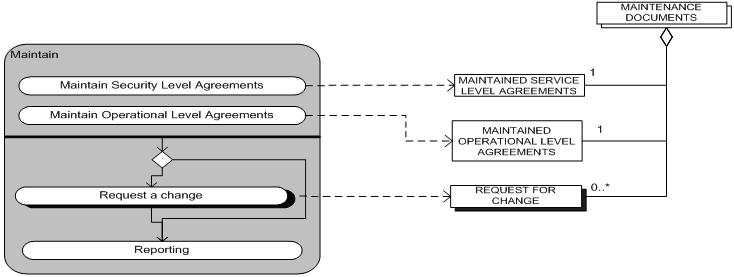 Maintenance process data model.jpg