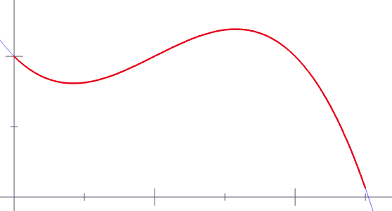 File:Riemann integral irregular.gif