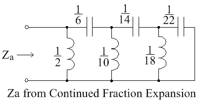 Za by continued fraction expansion (n=6).png