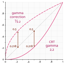 File:Standard gamma.png