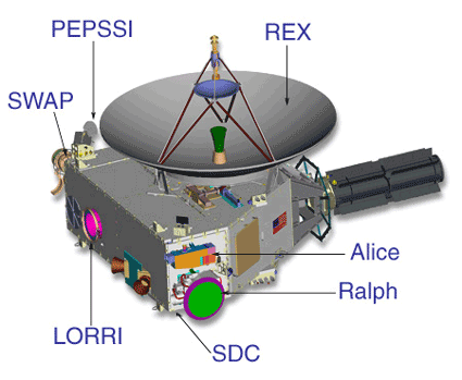 File:New Horizons instrument outline.gif
