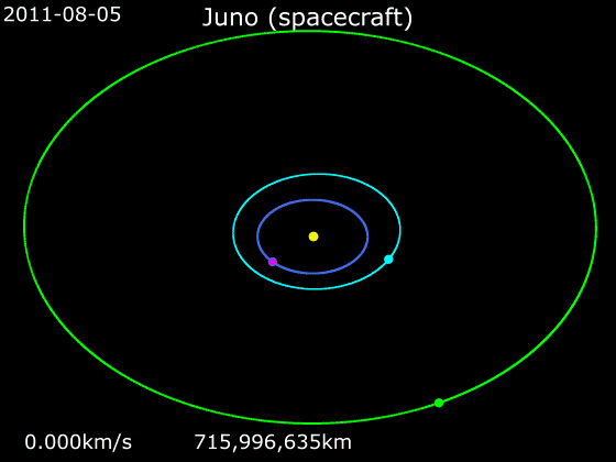 File:Animation of Juno trajectory.gif
