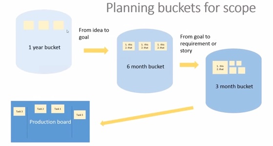 File:Bucket size planning.jpg