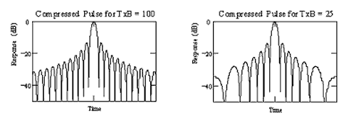 Compressed Pulses for TB=100,25.png