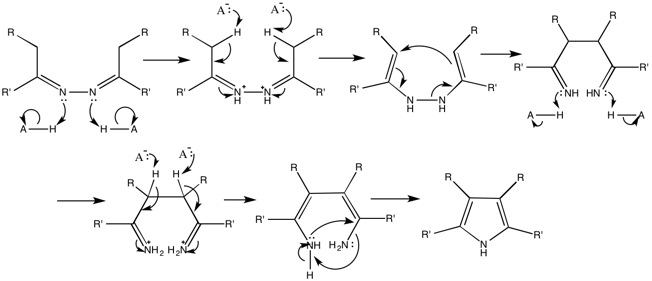 The mechanism for the Piloty-Robinson Pyrrole Synthesis suggested by Gertrude and Robert Robinson.