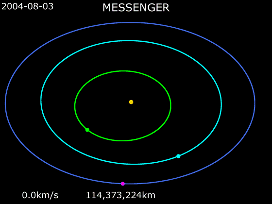 File:Animation of MESSENGER trajectory.gif