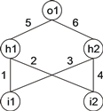 File:Neural network with 5 units.png