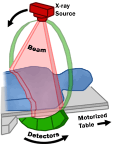 File:Drawing of CT fan beam (left) and patient in a CT imaging system.gif