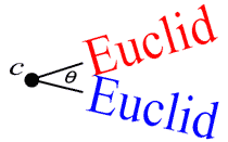 File:Euclidean plane isometry rotation.png