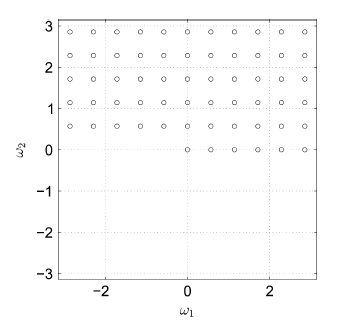 FIR filter in frequency domain with d=2; n1=n2=5 and has 61 sampling points