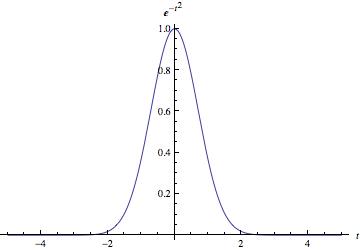 File:Gaussian distribution 2.jpg