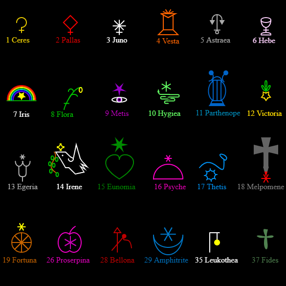 File:Symbols of minor planets.png