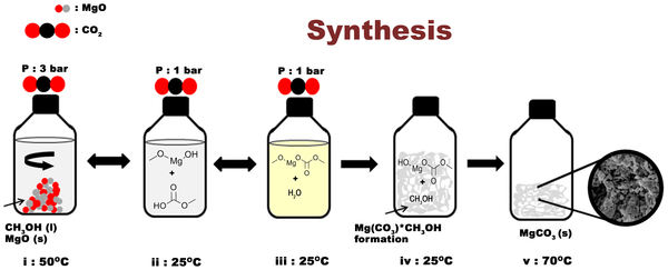File:Synthesis of Upsalite.png