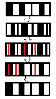 An illustration of the method. The first row gives the initial encoded message; the second, after random permutation and random R; the third, after the adversary adds N; the fourth, after unpermuting; the fifth, the encoded message with the adversary's error removed.