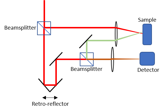 File:Generic msLCI diagram.png