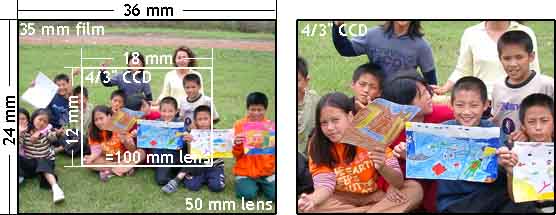File:Kids 50mm 100mm.jpg