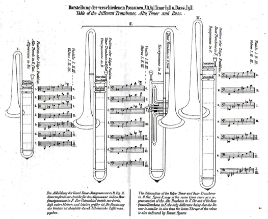 File:Wirth trombone slide position chart.jpg