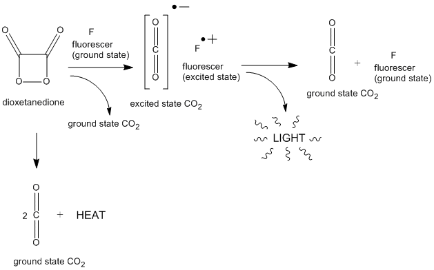 Mechanism of chemiluminescence from electron transfer from 1,2-dioxetanedione to a fluorescer