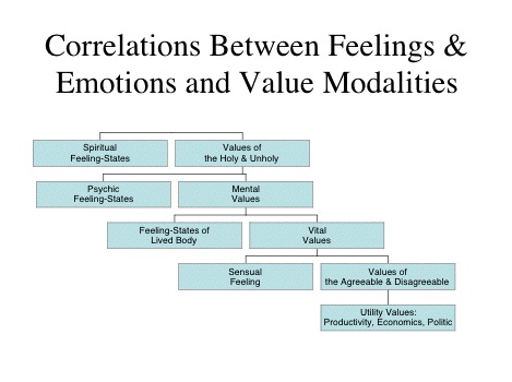 File:Emotion value correlation.jpg