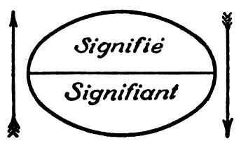 File:Saussure Signifie-Signifiant.png