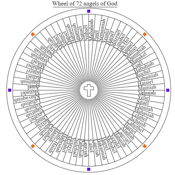 File:Wheel of 72 angels of God.png