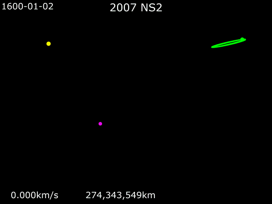 File:Animation of 2007 NS2 relative to Sun and Mars 1600-2500.gif